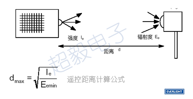 億光紅外線接收頭