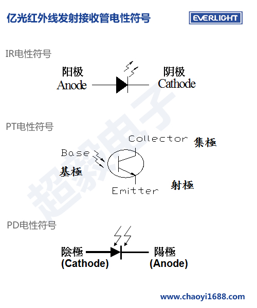 億光紅外線發(fā)射接收管電性符號