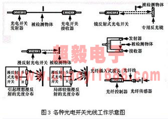 光電開(kāi)關(guān)電路圖2